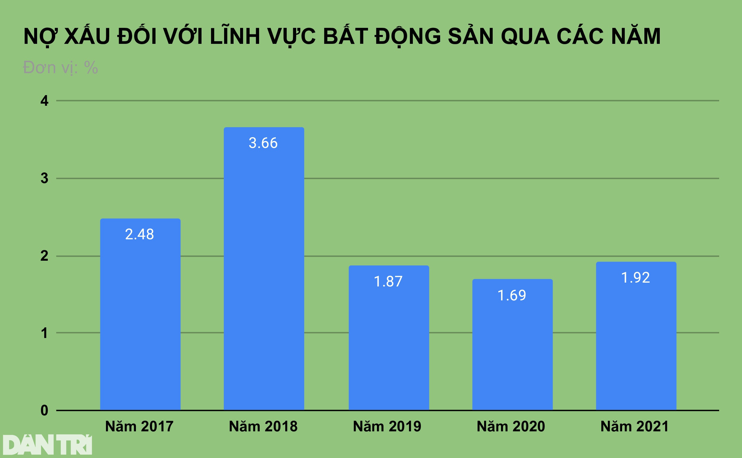 Ngân hàng nào cho vay bất động sản nhiều nhất? - 2
