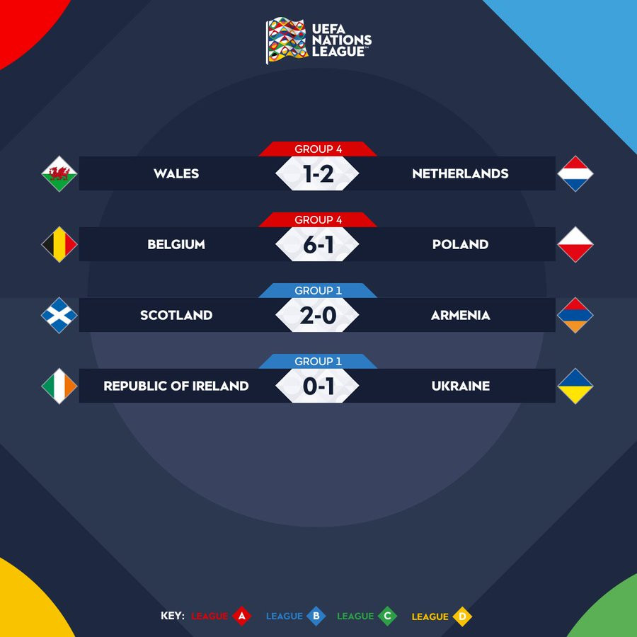 ket qua nations league 156