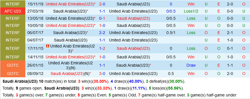 u23 saudi arabia vs u23 uae 880