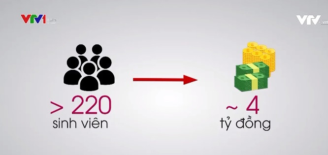 Nhiều sinh viên trở thành con nợ vì đứng tên mua hàng trả góp - Ảnh 1.