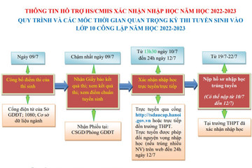 Cách nhập học khi trúng tuyển vào lớp 10 công lập ở Hà Nội