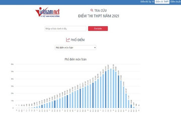 Tra cứu điểm thi tốt nghiệp THPT đợt 2 trên VietNamNet