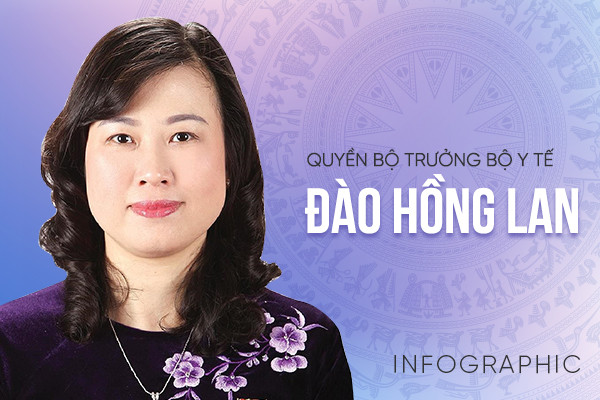 Quá trình trở thành quyền Bộ trưởng Y tế của bà Đào Hồng Lan