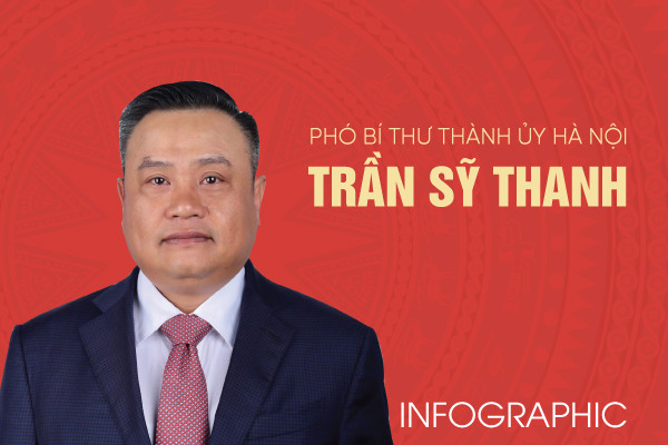 Ông Trần Sỹ Thanh: Từ Chủ tịch tập đoàn đến Phó Bí thư Thành uỷ Hà Nội