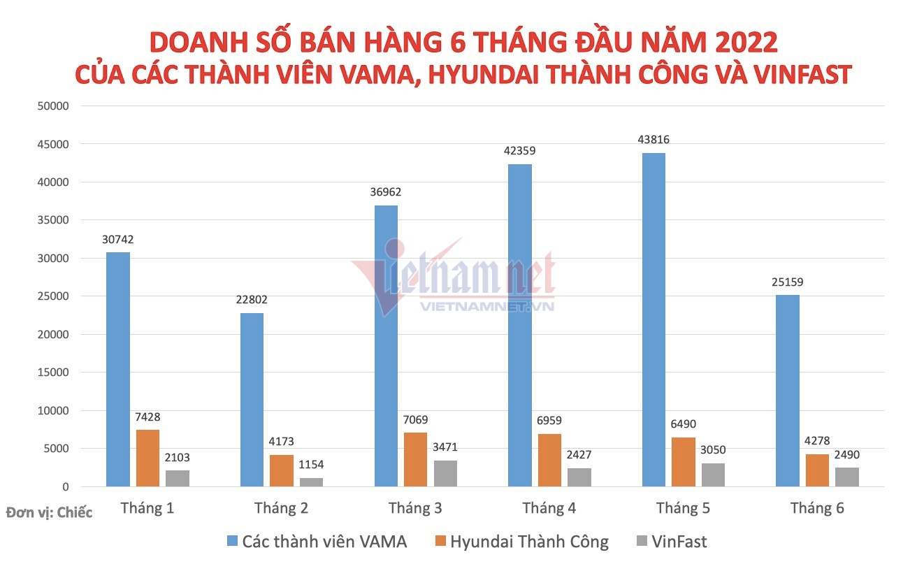 Thị  trường ô tô giảm nhiệt, chiêu bán 'bia  kèm  lạc' khó sống