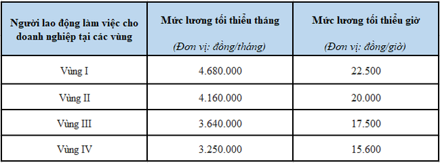 Mức hưởng trợ cấp thất nghiệp mới nhất - Ảnh 1.