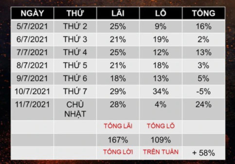 Từ nghi vấn phốt vỡ nợ của Facebooker tâm linh, bóc chiêu trò lùa gà - 2