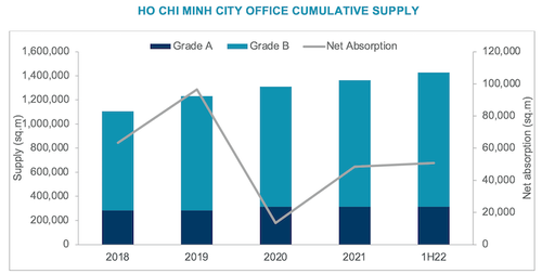 Will office rental demand in Vietnam drop as hybrid working gets trendy?