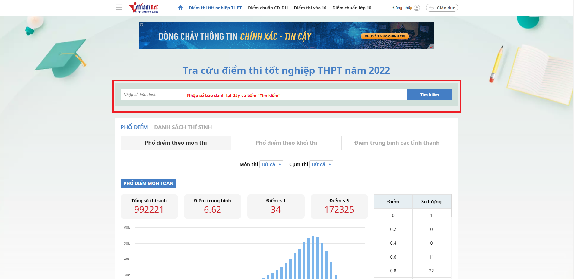 3 cách tra cứu điểm thi tốt nghiệp THPT năm 2022