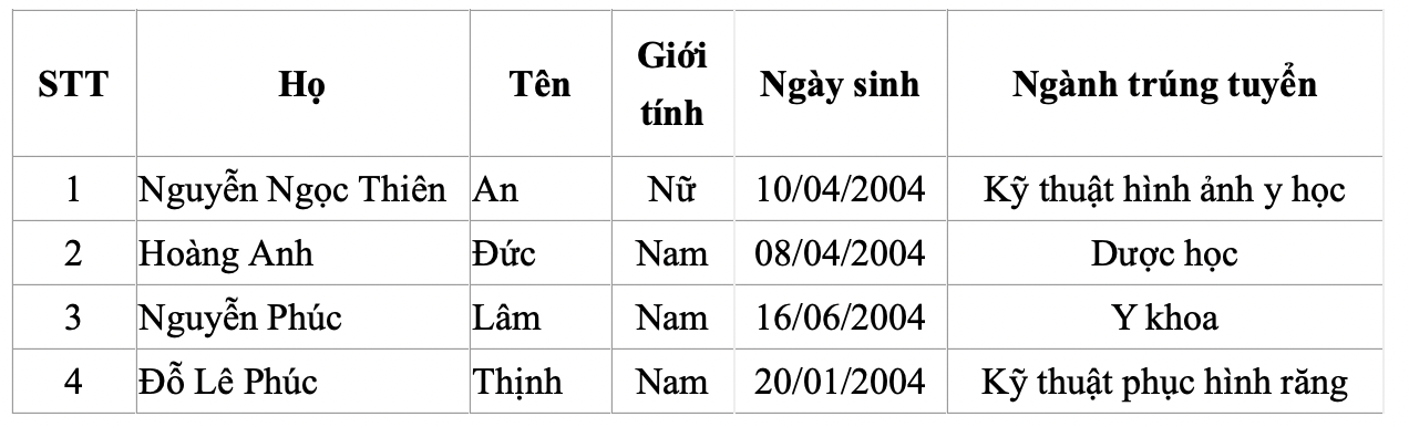 Những thí sinh đầu tiên trúng tuyển ĐH Y Dược TP.HCM 2022