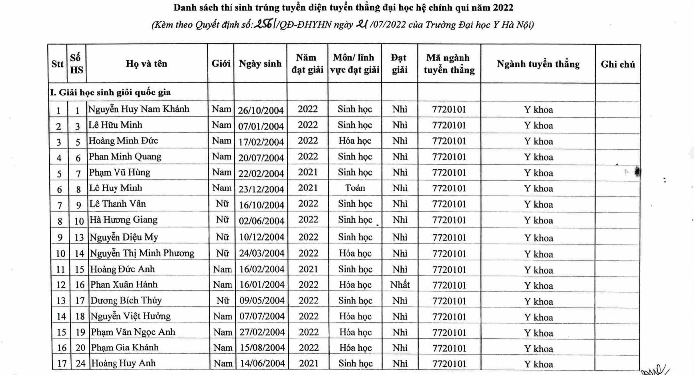 123 thí sinh đầu tiên trúng tuyển ĐH Y Hà Nội