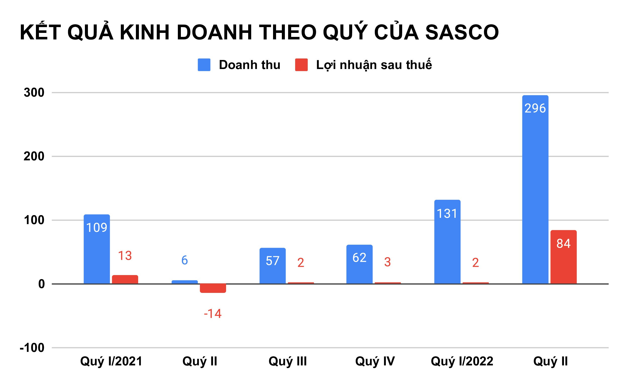 Hé lộ sức khỏe công ty của vua hàng hiệu Johnathan Hạnh Nguyễn - 1