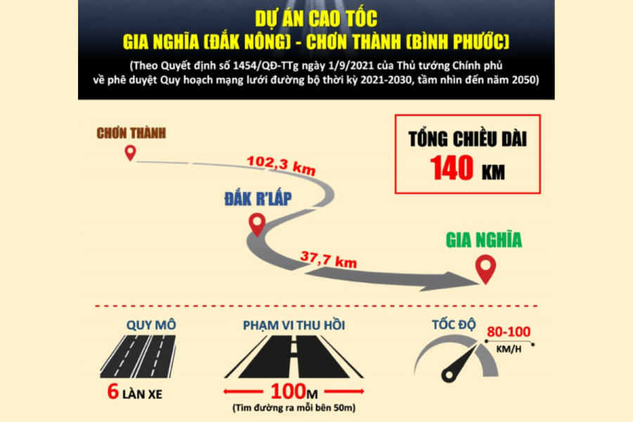 Bình Phước được giao triển khai Dự án đầu tư xây dựng cao tốc Gia Nghĩa - Chơn Thành