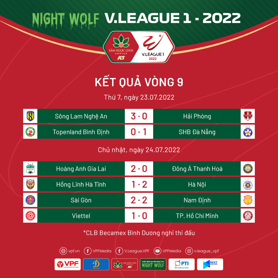 Lịch thi đấu bóng đá V League 2022 vòng 9