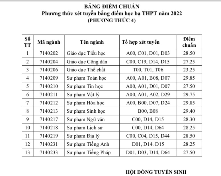 Điểm chuẩn học bạ ĐH Cần Thơ cao nhất 29,85