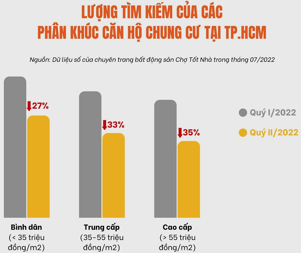 Lo ngại chung cư có thời hạn, dân đồng loạt ngừng tìm mua