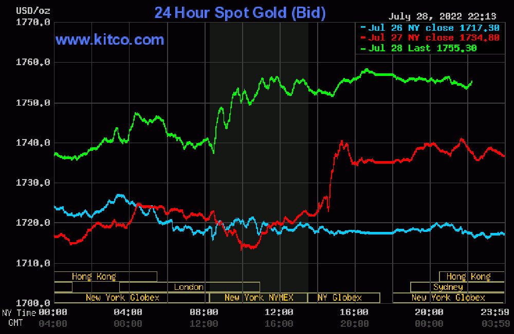 dien-bien-gia-vang-the-gioi-29-07-2022