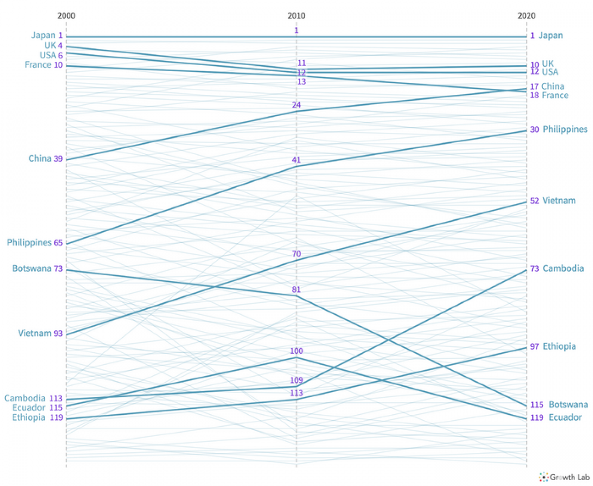 harvard study names vietnam among fastest-growing economies by 2030 picture 1