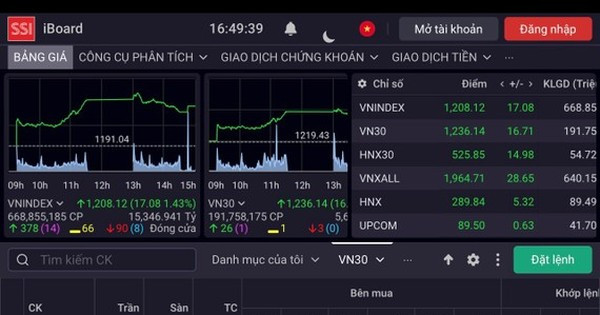 VN-Index rallies strongly after Fed’s third consecutive interest rate rise