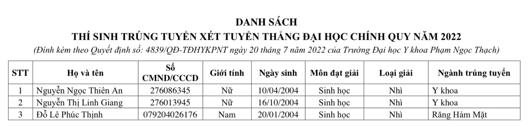 Những thí sinh đầu tiên trúng tuyển ĐH Y khoa Phạm Ngọc Thạch