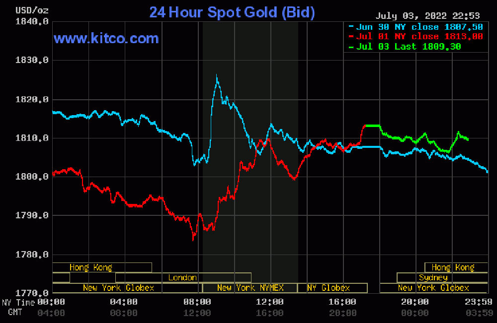 bieu-do-dien-bien-gia-vang-the-gioi-04-07-2022