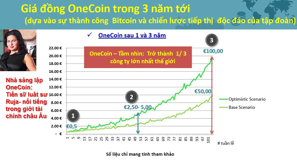 Một hình ảnh quảng cáo cho OneCoin từng được chia sẻ rầm rộ tại Việt Nam trong giai đoạn 2015-2016 (Ảnh: Facebook).