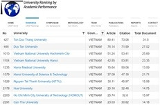 17 Vietnamese universities enter URAP rankings