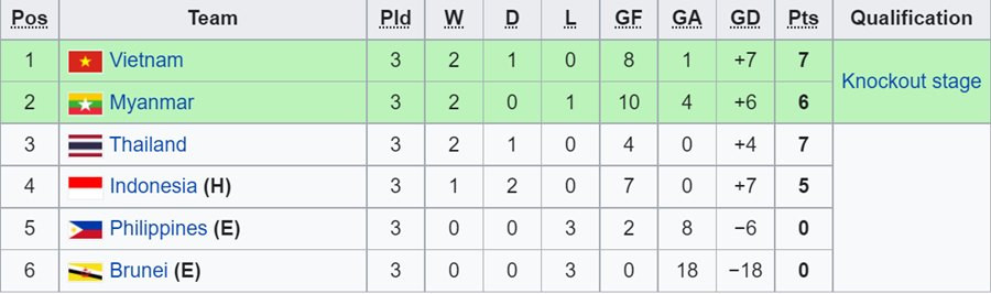 Soi kèo Panama vs Mỹ, 05h00