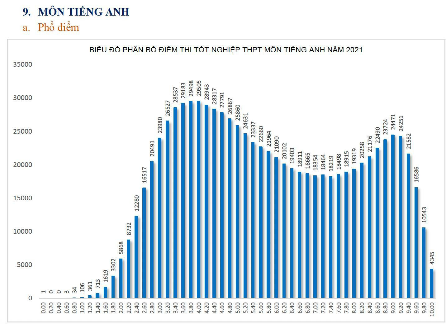 Những lỗi dễ gây mất điểm khi làm bài thi tốt nghiệp THPT môn Tiếng Anh tốt 2022