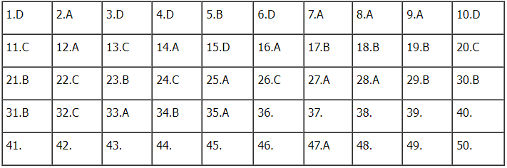 Đáp án tham khảo môn Toán thi tốt nghiệp THPT 2022 - Ảnh 3