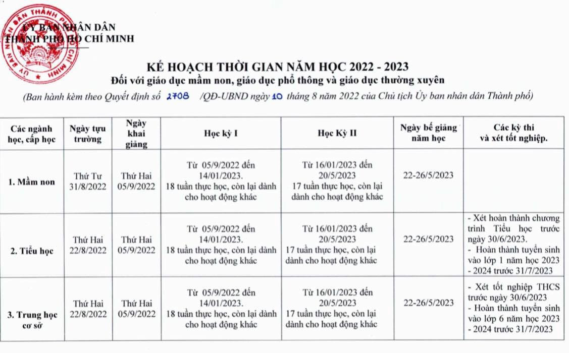 Lịch đi học của học sinh các cấp tại TP.HCM 2022