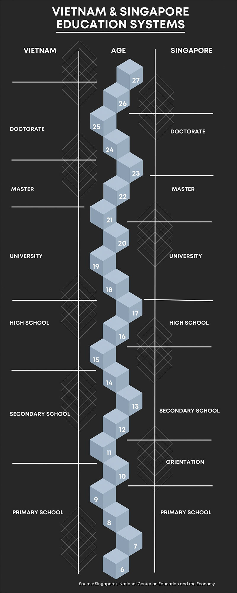 Education investment dips increasingly into edtech