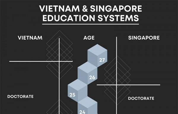 Education investment dips increasingly into edtech