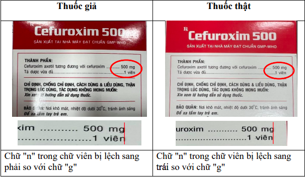 Phát hiện kháng sinh chuyên trị nhiễm khuẩn hô hấp tiêu hoá bị làm giả tinh vi