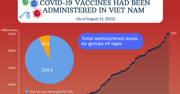 Vietnam yet rolls out Covid jabs for under-5s