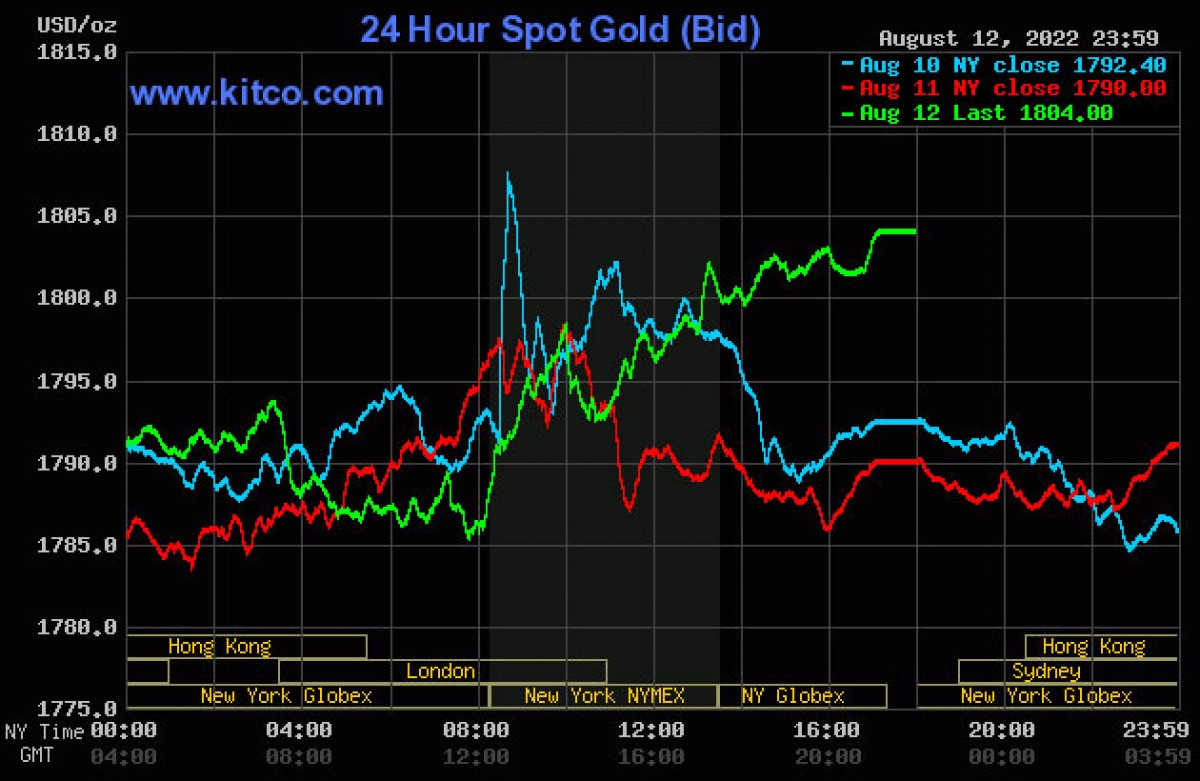 gioi phan tich tien luong xau ve gia vang tuan toi hinh anh 1