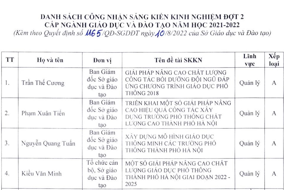 9 sáng kiến được xếp loại A của ngành giáo dục Hà Nội