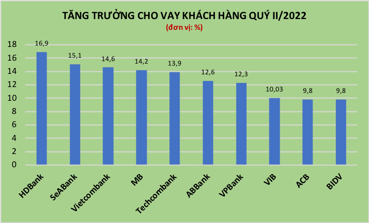 Lợi thế giúp tiền đẻ ra tiền 4 tháng cuối năm, ngân hàng nào có được? - 2