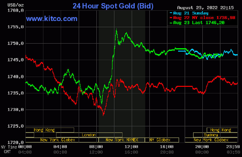 bieu-do-dien-bien-gia-vang-the-gioi-24-08-2022