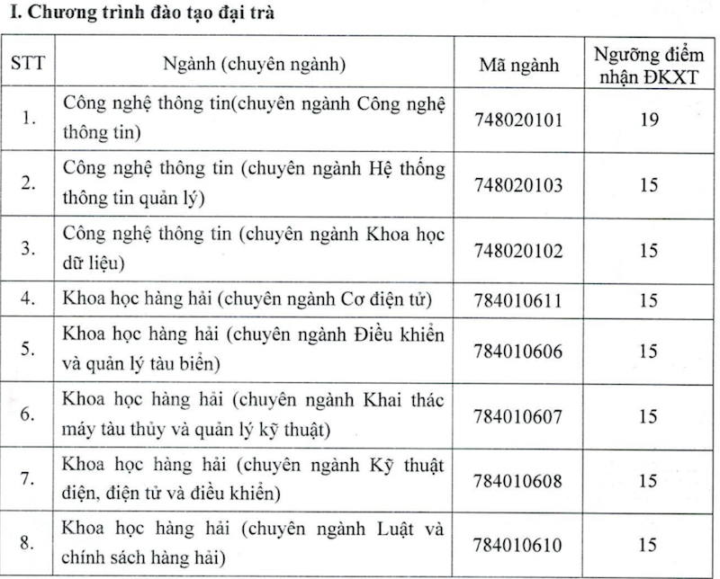 Điểm sàn Trường ĐH Giao thông Vận tải TP.HCM 2022