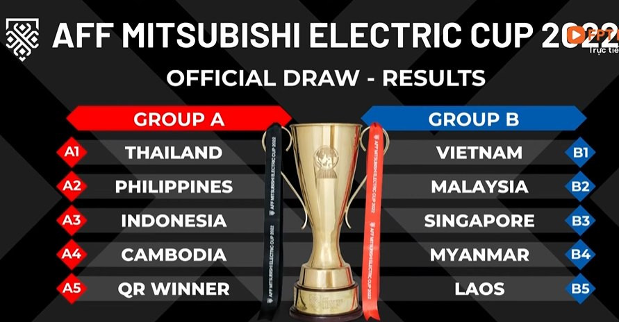 AFF Cup 2022 diễn ra ở đâu, khi nào?