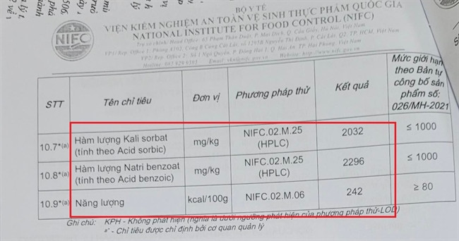 Nhiều nguyên liệu làm trà sữa chứa chất bảo quản vượt ngưỡng - Ảnh 2.