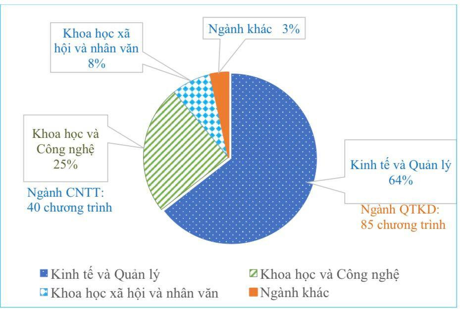 Hơn 62% đối tác liên kết với đại học Việt 'không được xếp hạng'
