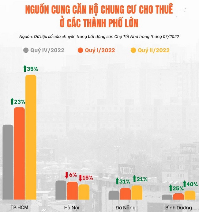 Sắp đến ngày nhập học, số lượng nhà trọ cho sinh viên thuê thay đổi ra sao?