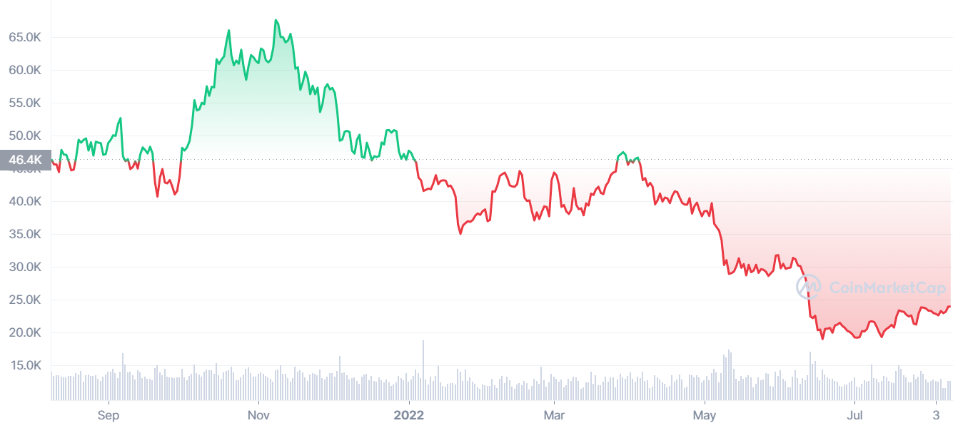 Bitcoin giam gia anh 2
