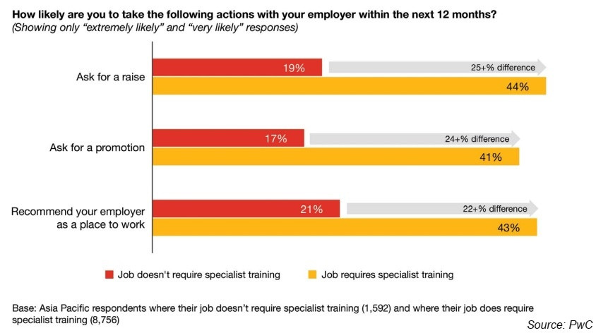 Industries prepare to upskill the workforce