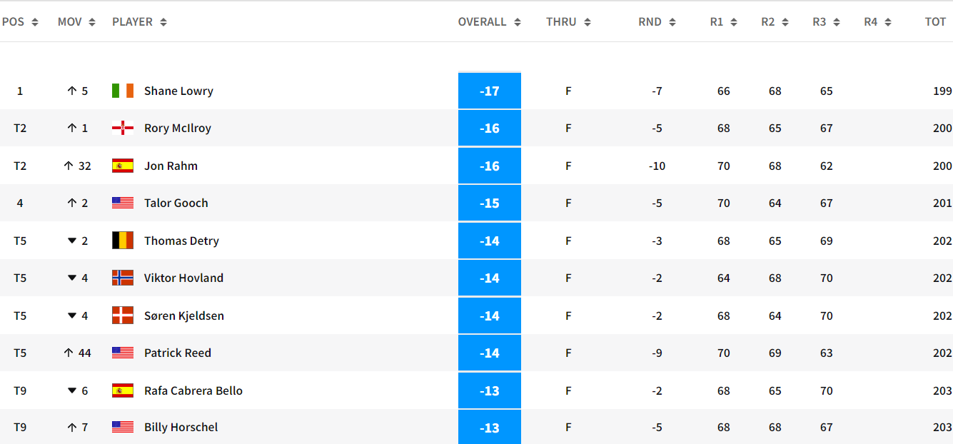 Shane Lowry vô địch BMW PGA Championship tintucbongda