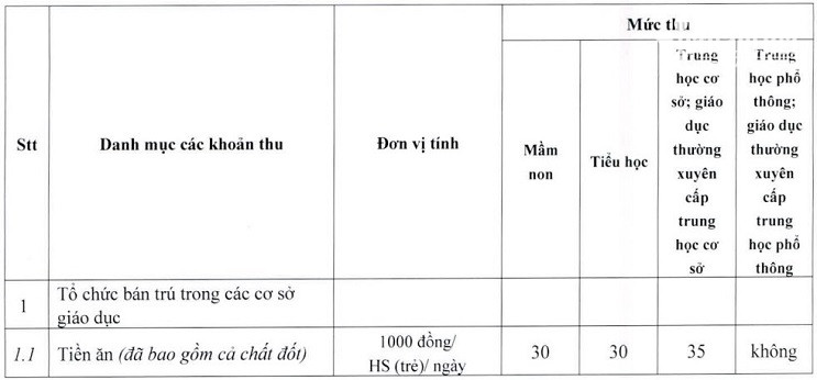 Hải Phòng ra danh mục các khoản thu được phép đầu năm học mới