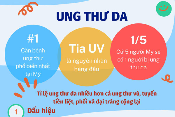 Dấu hiệu nhận biết ung thư da qua nốt ruồi