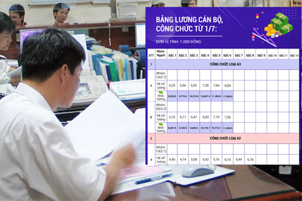 Thu hẹp khoảng cách lương nhà nước và lương doanh nghiệp